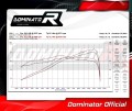 komplette Auspuffanlage mit Schalldämpfer DOMINATOR Full System HP3 passend für Aprilia Tuareg 660 2021  2023 6