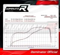 Auspuff Schalldämpfer DOMINATOR HP1 schwarz passend für Yamaha YZF R1 1000 RN32 2015  2016 3