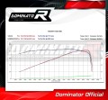 TIGER 800 XC XR XRX XCX XRT XCA EXHAUST Triumph Muffler Auspuff Sportauspuff Silencer Echappement Silencieux Scarico Scarichi Escape Wydech Tłumik OVAL 2015 - 2017 DOMINATOR 4