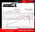 YZF R1M 1000 EXHAUST Yamaha Muffler Auspuff Sportauspuff Silencer Echappement Silencieux Scarico Scarichi Escape Wydech Tłumik Carbon Tip HP1 2015 - 2017 DOMINATOR 4